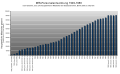 Thumbnail for version as of 12:16, 9 February 2010