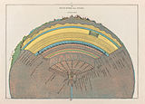 Michelangelo Caetani Cross Section of Hell 1855 Cornell CUL PJM 1071 04.jpg