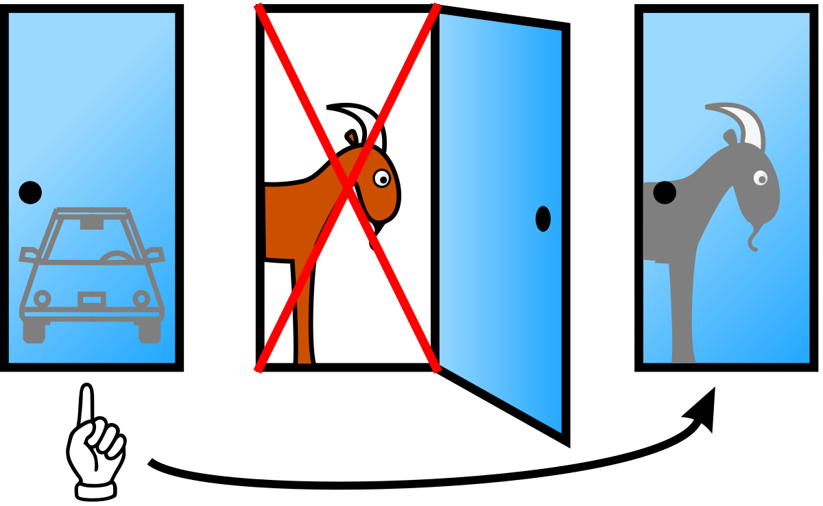 Хозяин ворота открой песня. Парадокс Монти холла объяснение. Парадокс Монти холла формула. Проблема Монти холла. Парадокс Монти холла 4 двери.