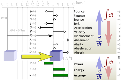 Momentum Chart Physics