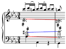Parallel fifths from German sixth resolution in Mozart's Symphony K.543. Play Mozart - Symphony K.453, Mozart fifths.png
