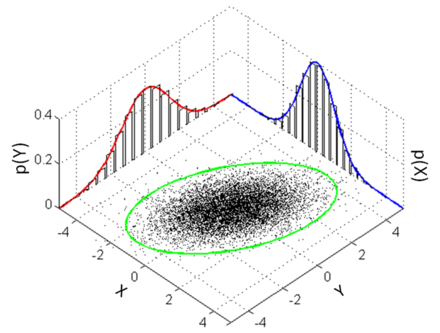 Multivariate Normal Distribution Wikiwand