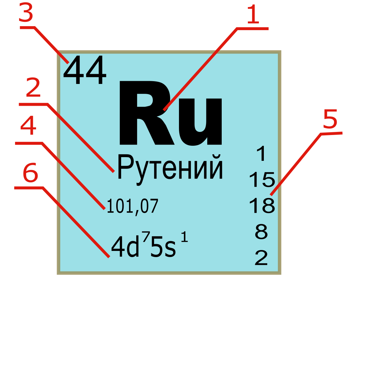 Элемент обычно. Рутений в таблице Менделеева. Рутений карточка химического элемента. Рутений элемент таблицы Менделеева. Рутений знак.