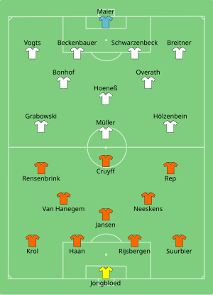 Formazione argentina 1974