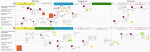 Миниатюра для Файл:NewEditorExperiences TeamC workboard ConceptGen2.pdf