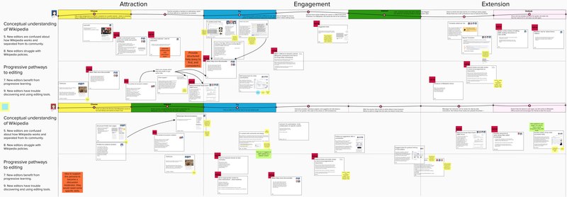 File:NewEditorExperiences TeamC workboard ConceptGen2.pdf