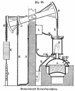 ニューコメンの蒸気機関（1712年）