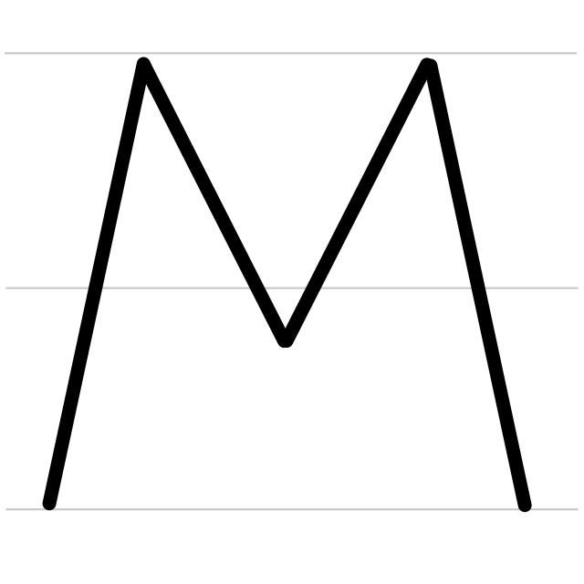 Uppercase symbol. Animated Letters. Box Letter m.