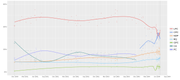 File:Opinion polling for the 2004 Canadian federal election.svg