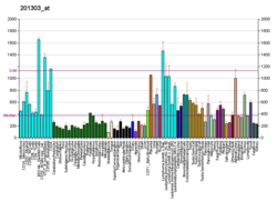 PBB GE EIF4A3 201303 در fs.png