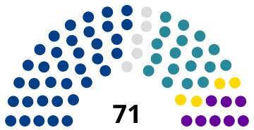 Panamai parlament 2019.svg