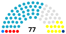 Rozmieszczenie mandatów w Mażylisie