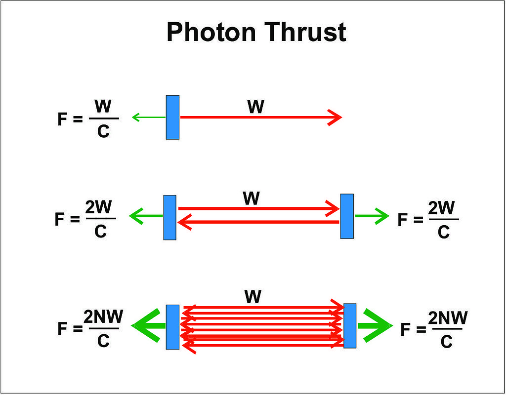 1024px-Photon-Thrust-Amplification.jpg