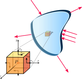 Plane stress When the stress vector within a material is zero across a particular plane