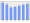 Evolucion de la populacion 1962-2008