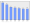 Evolucion de la populacion 1962-2008