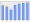 Evolucion de la populacion 1962-2008