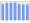 Evolucion de la populacion 1962-2008