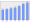 Evolucion de la populacion 1962-2008