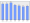 Evolucion de la populacion 1962-2008