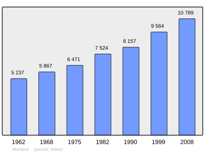 Referanse: INSEE