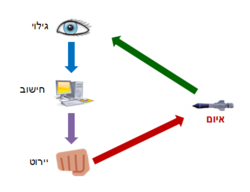 מערכת הגנה אקטיבית