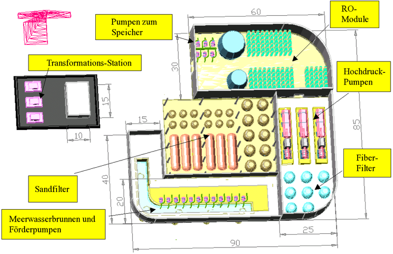 File:RO-Plant-Layout.png