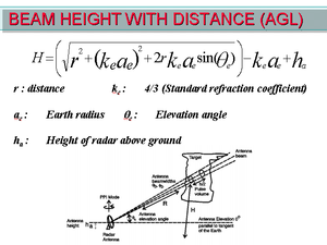 Radar Frequency Chart