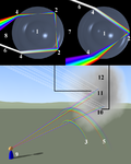 Thumbnail for File:Rainbow formation.png