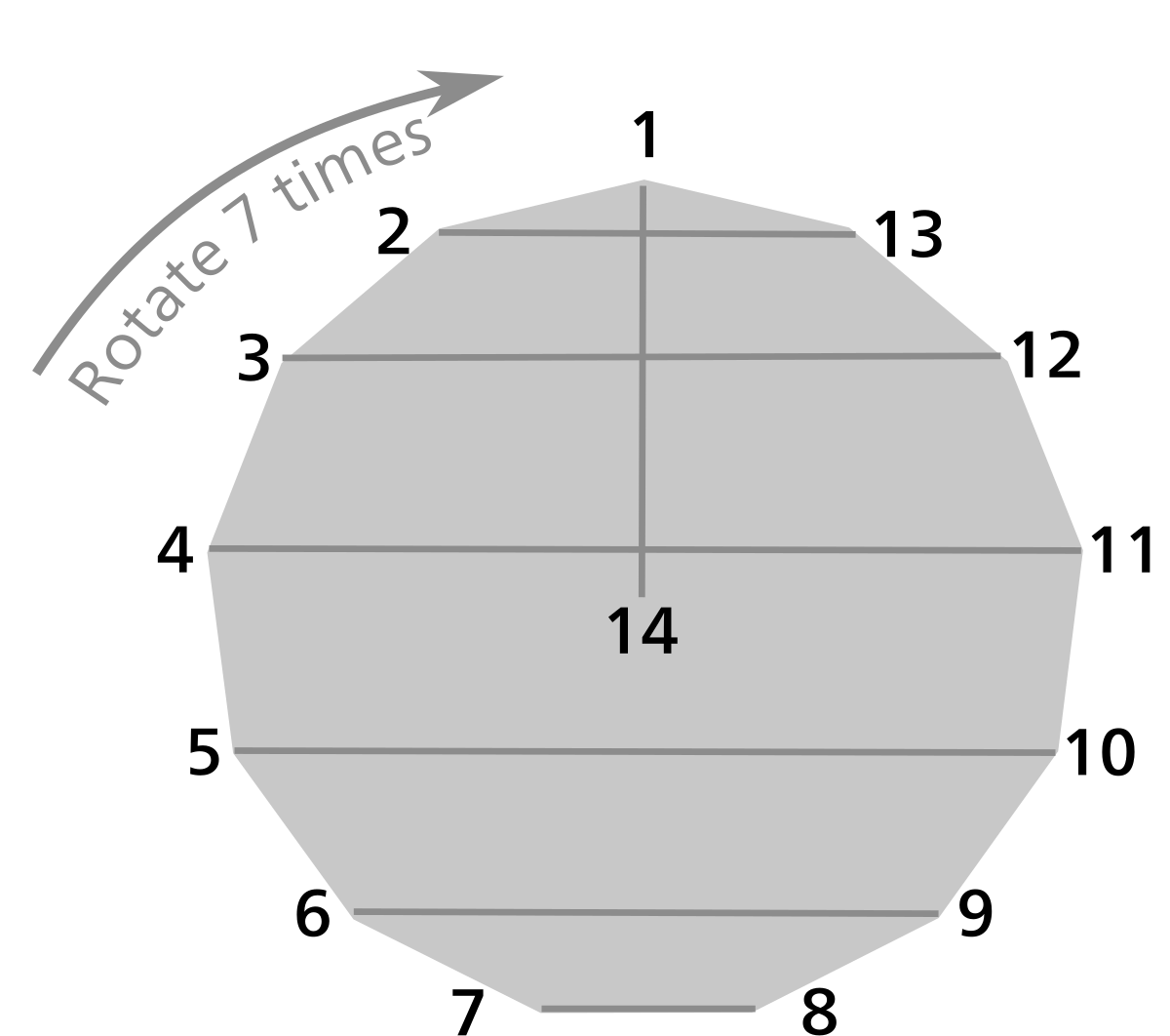 The schedule of the round-robin tournament with four players