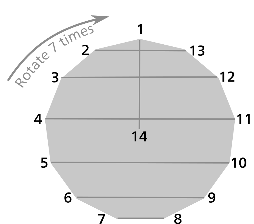File Round Robin Schedule Span Diagram Svg Wikimedia Commons
