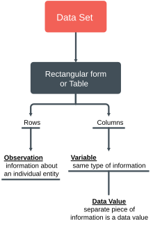 File:SAS Data Set.svg