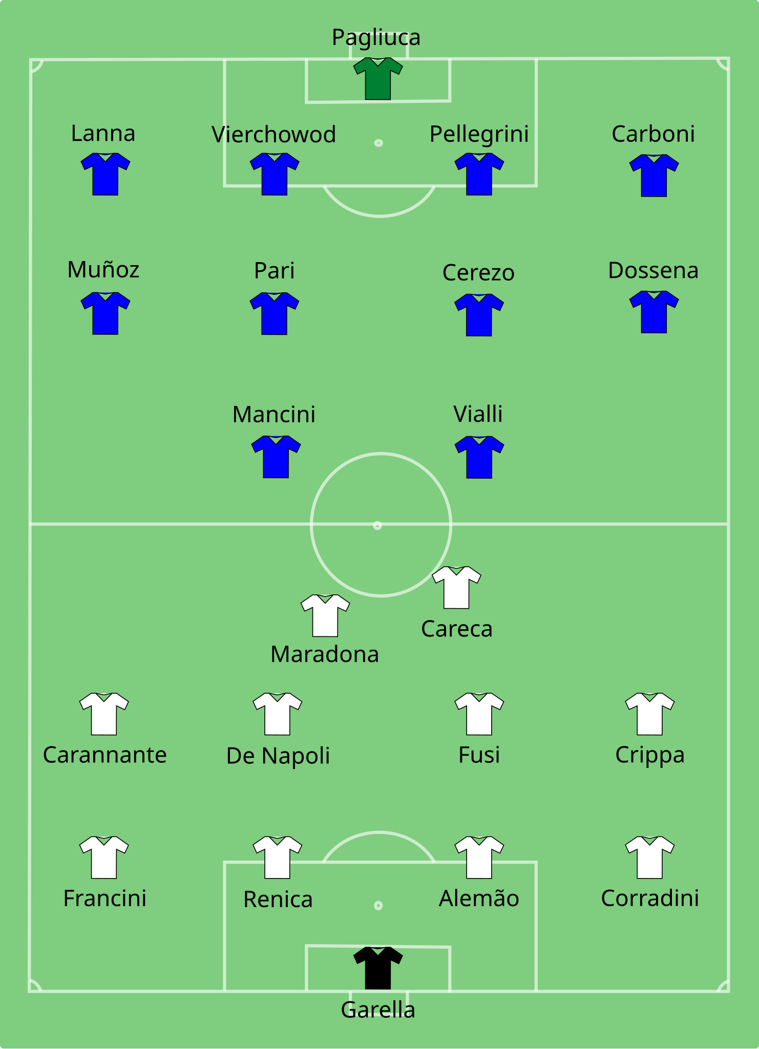 UC Sampdoria - Wikipedia