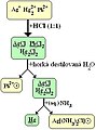 Schema rozdeleni kationtu I.tridy.JPG