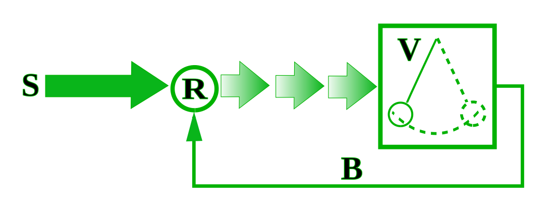 Self-oscillation