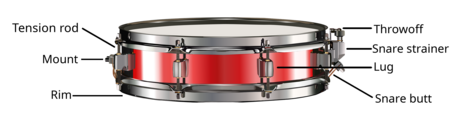 Tập_tin:Snare_drum_diagram.png