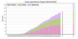 日本の福祉