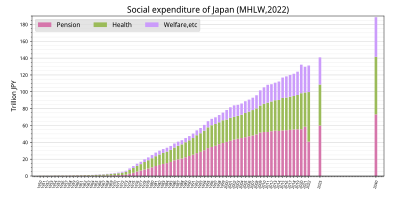 日本の財政問題 Wikipedia
