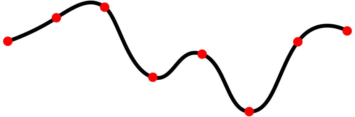 File:Spline interpolation.svg - Wikimedia Commons