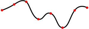 Vorschaubild für Spline-Interpolation