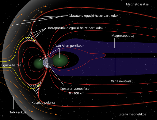 File:Structure of the magnetosphere eu.svg