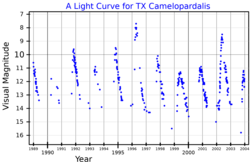 TXCamLightCurve.png