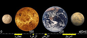 Terestial planets comparisons ar.jpg