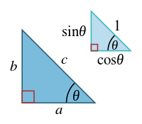 Trig functions.svg