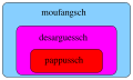 Vorschaubild der Version vom 11:25, 19. Feb. 2016