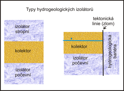 Typy hydrogeologických izolátorů