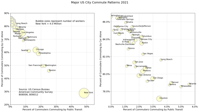 File:USCommutePatterns2006.png