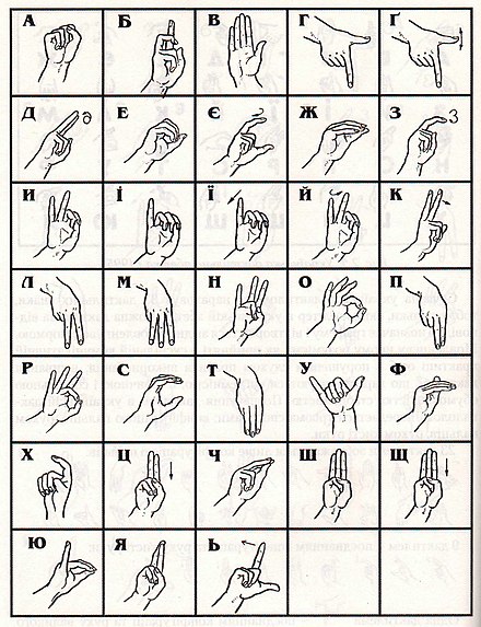 Fingerspelling Chart