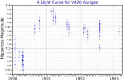 V420AurLightCurve.png