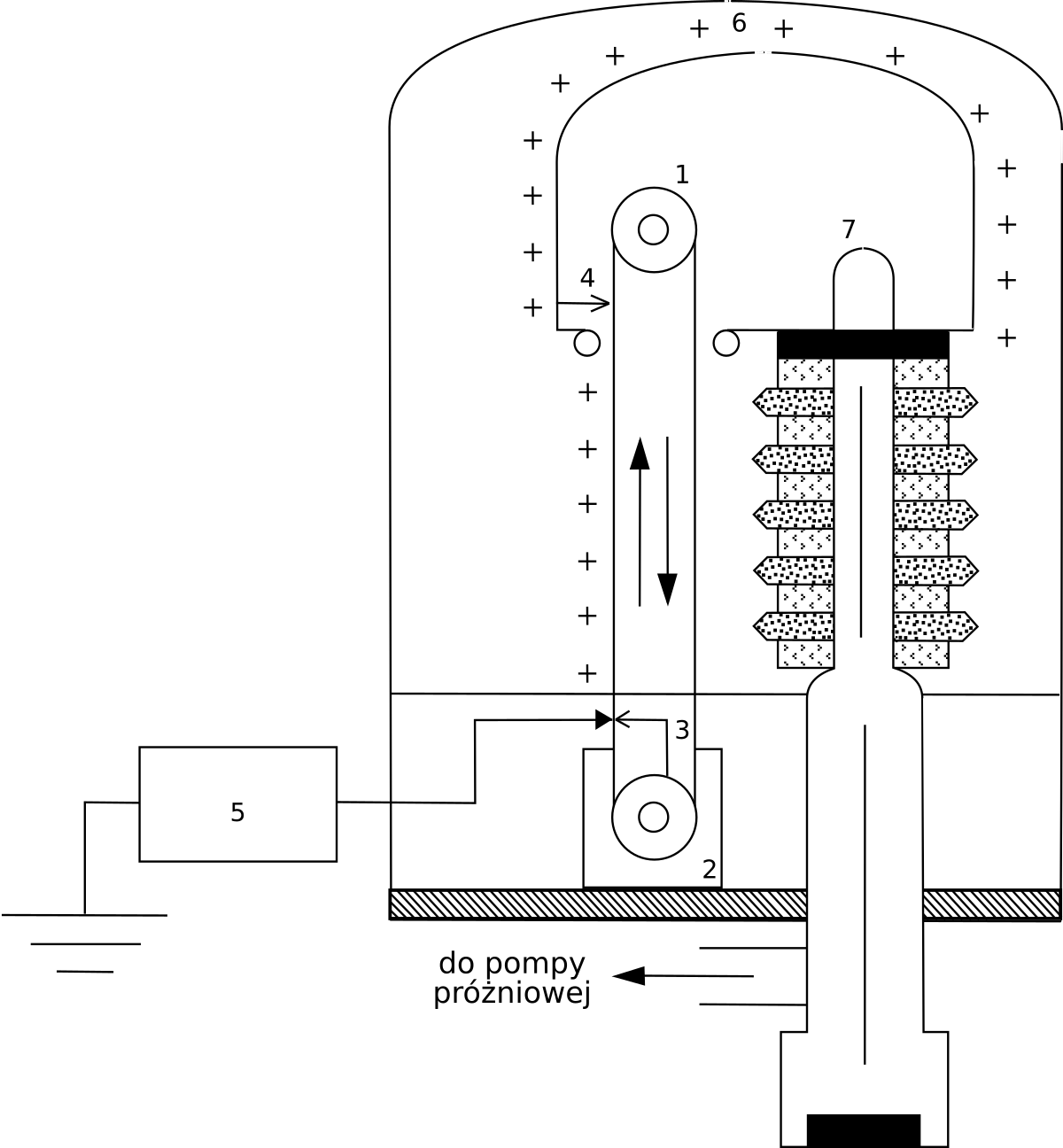 Download File:Van der Graaff's electrostatic generator.svg ...